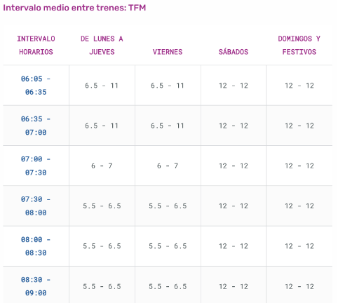 Fragmento del horario actual de la línea 9B de metro.